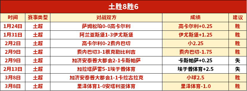 斯波高度评,李凯尔替补,登场尽显实,金年会登录入口,金年会平台,金年会注册网址,金年会app,金年会官网,金年会网站,金年会网页版