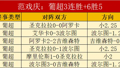 “桑托斯俱乐部将于2月1日公布内马尔回归详情，首秀赛事安排在2月5日”