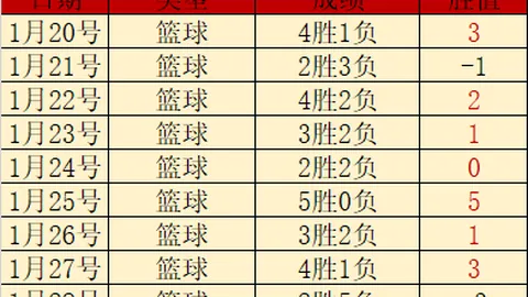 “羽毛球门槛低？大牌品牌即将大促销？”