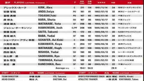 波斯特科格鲁：集结完毕，球员状态恢复至最佳水平