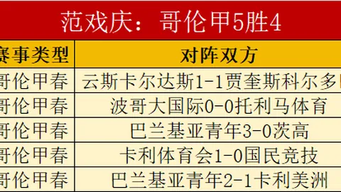 中国U18锦标赛激战正酣，河南队小组领先顺利出线